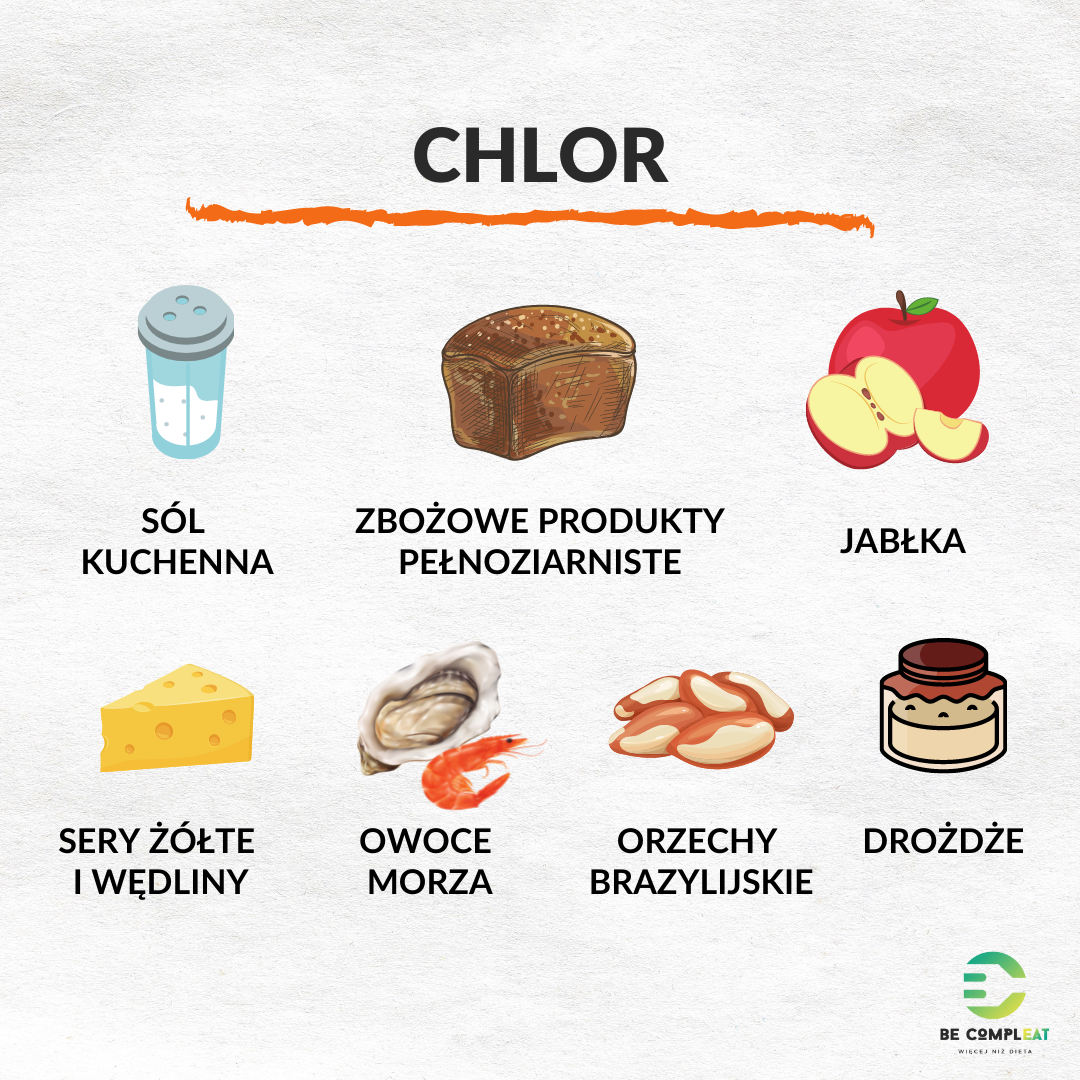 źródła chloru: sól kuchenna, zbożowe produkty pełnoziarniste, jabłka, sery żółte i wędliny, owoce morza, orzechy brazylijskie, drożdże